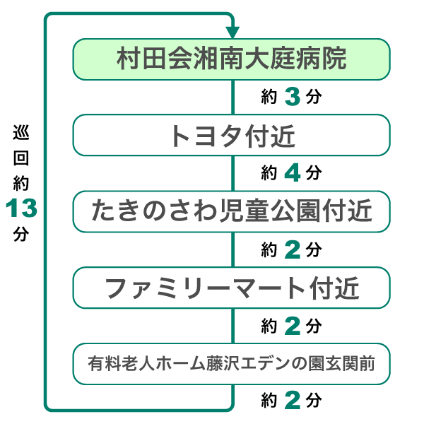 西コースルート