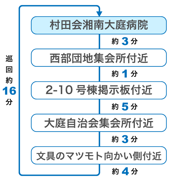 南コースルート