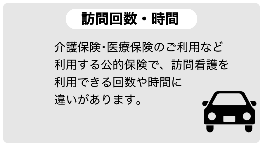 訪問回数・時間